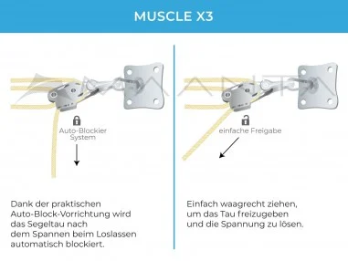 Wall Mounting Kit Muscle x3 - Wall anchoring with pulleys